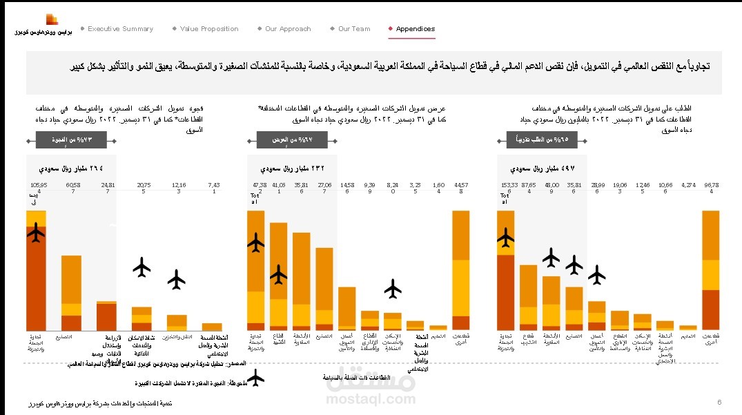 PricewaterhouseCoopers (PWC) project | مستقل