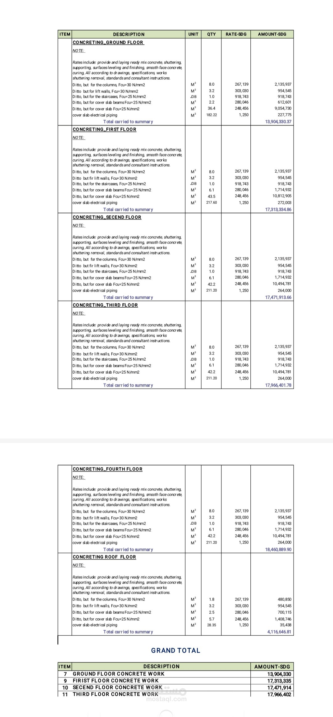Bill of Quantities