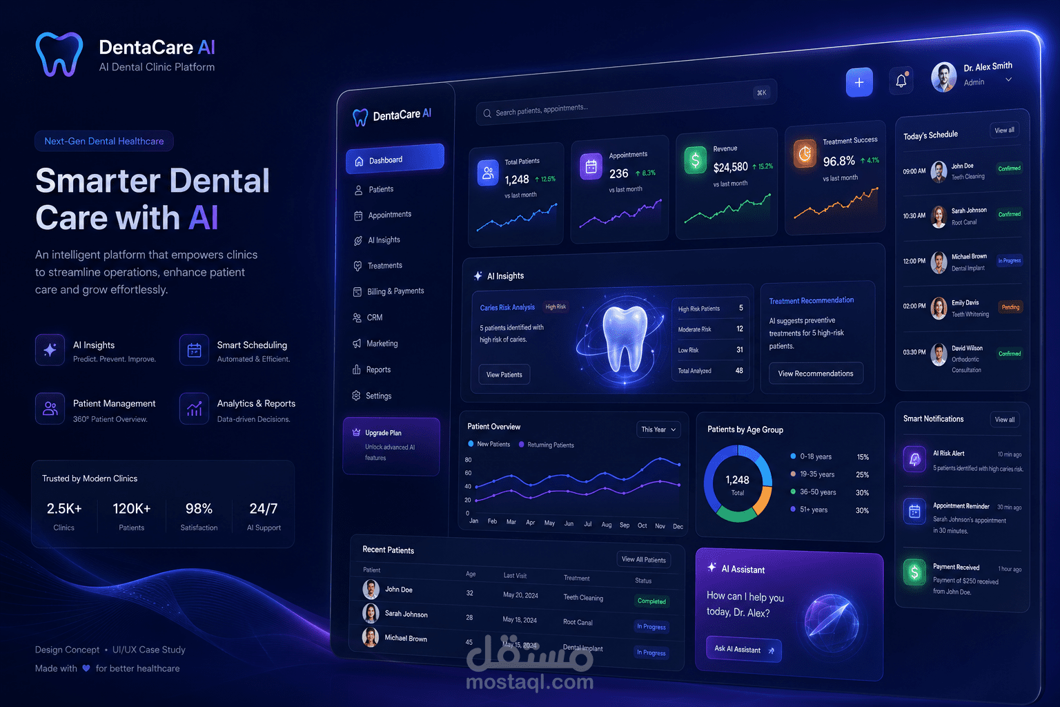 Dentivo AI – Dental Clinic Dashboard ?