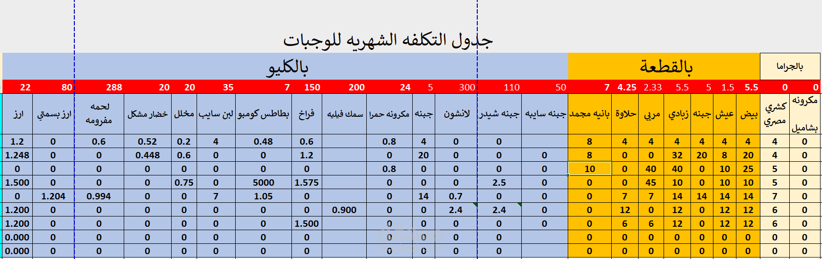 عمل برنامج اكسيل