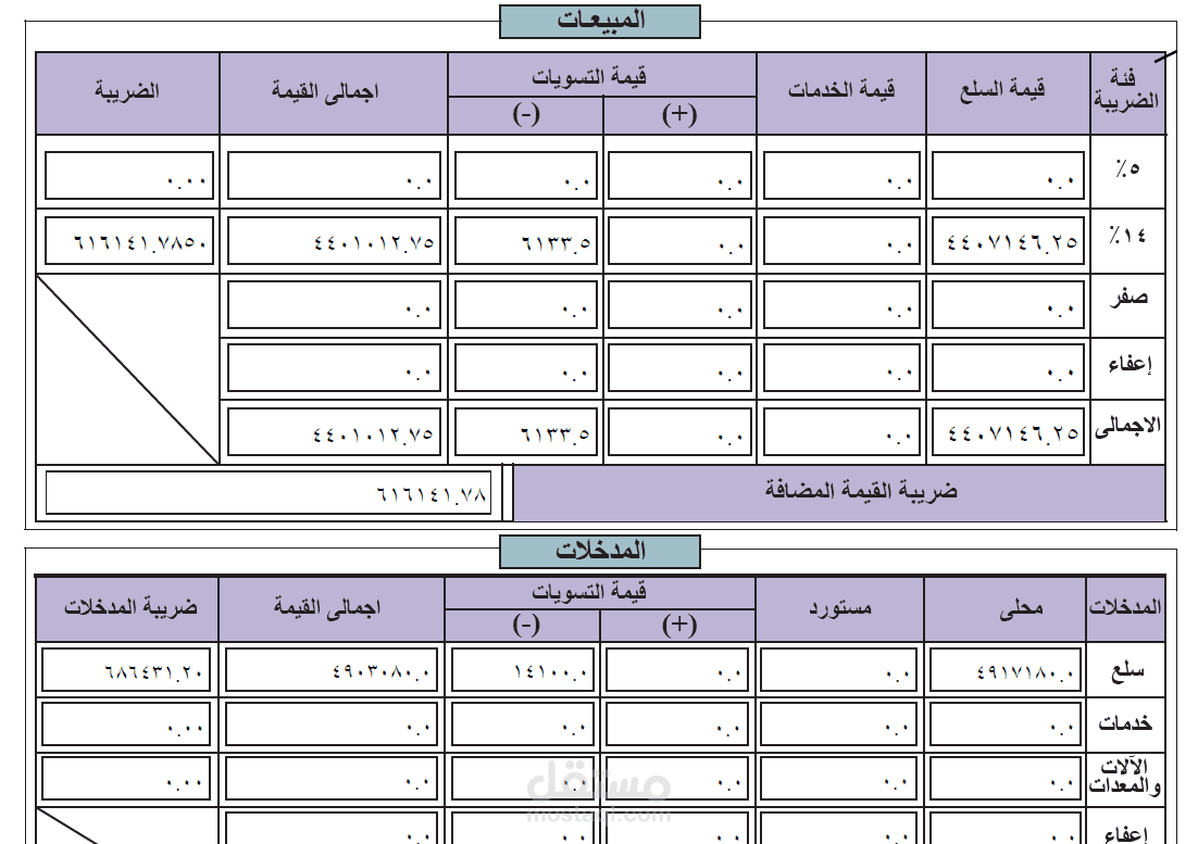 اقرار القمية المضافة