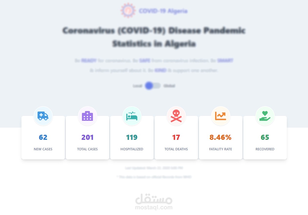 موقع لمتابعة إحصائيات فيروس كورونا في الجزائر