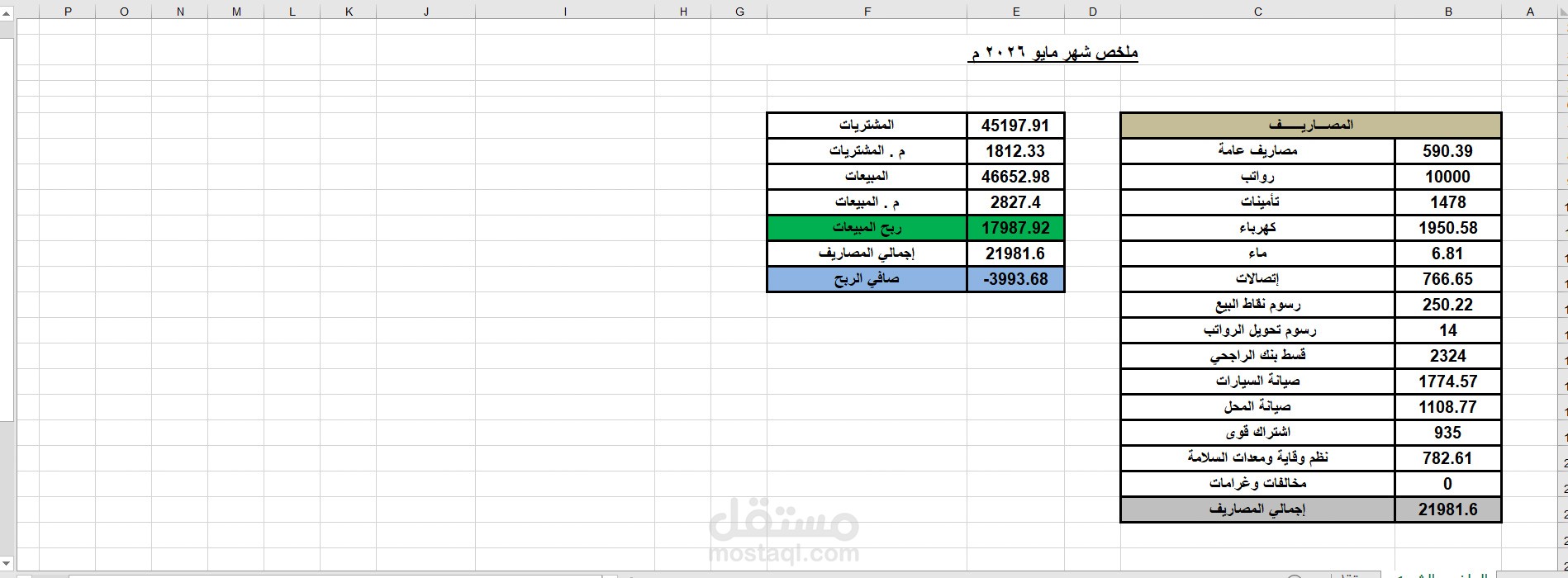 إدارة العمليات المالية والحسابات  بنظام ERP وال Excel