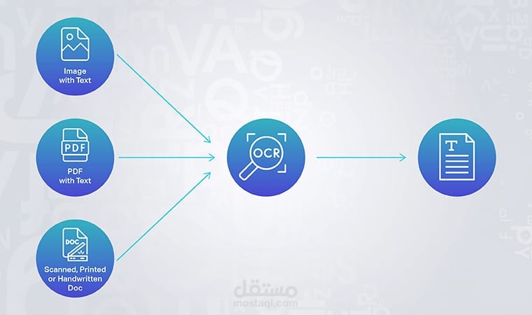 OCR-powered Workflow Automation
