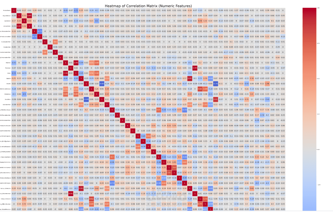 Microsoft Malware Prediction – Machine Learning Project | مستقل
