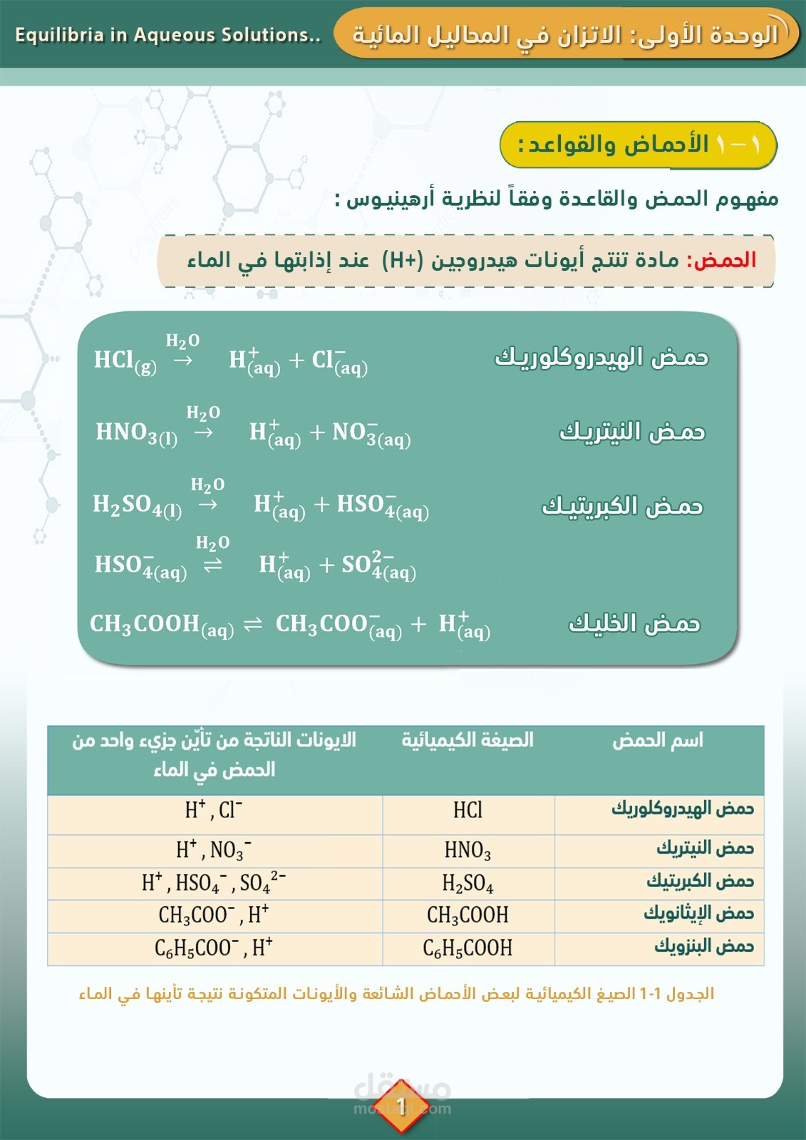 تصميم مذكرة كيمياء
