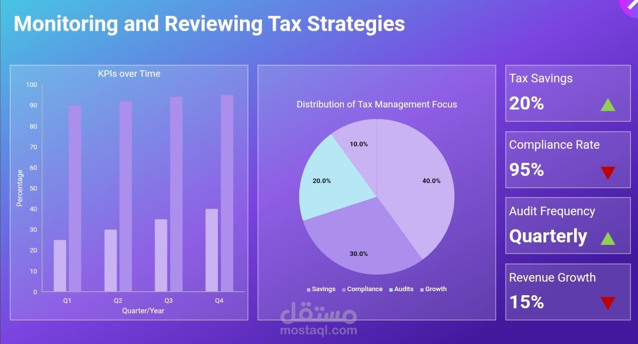 عرض تقديمي احترافي لاجتماع عمل