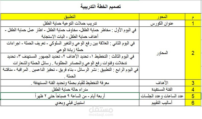 تصميم خطة تدريبية لمشروع أو مادة تدريبية