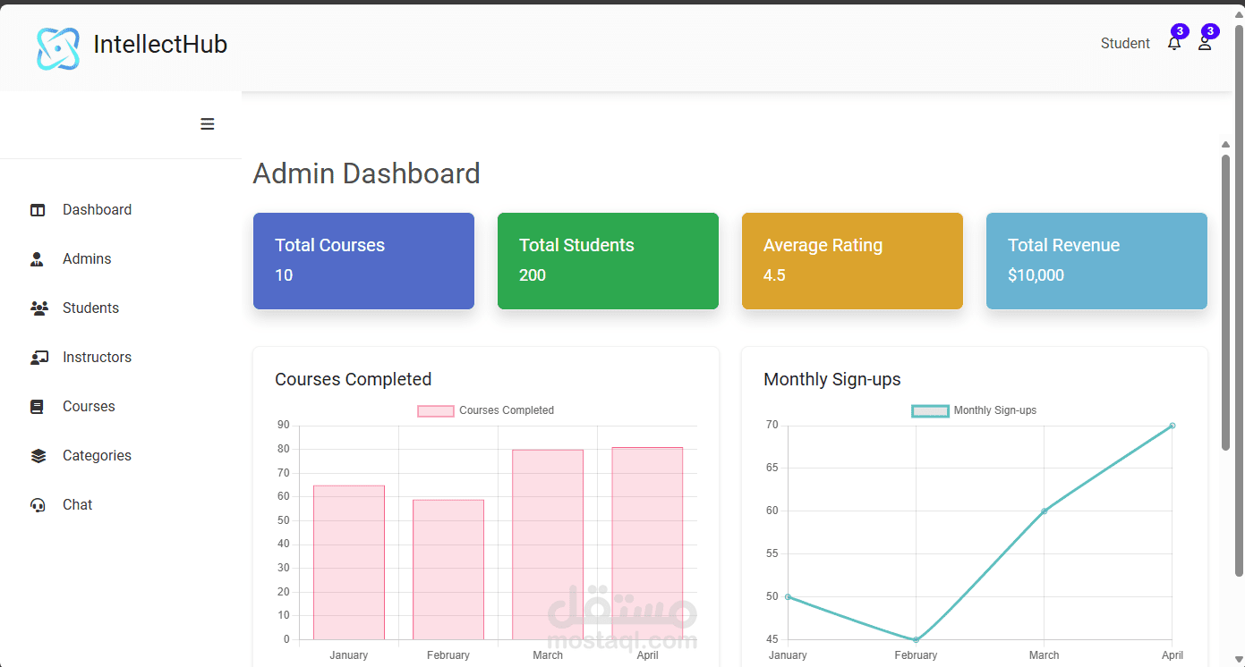 dashboard للتحكم في ال DB من قبل ال Admin
