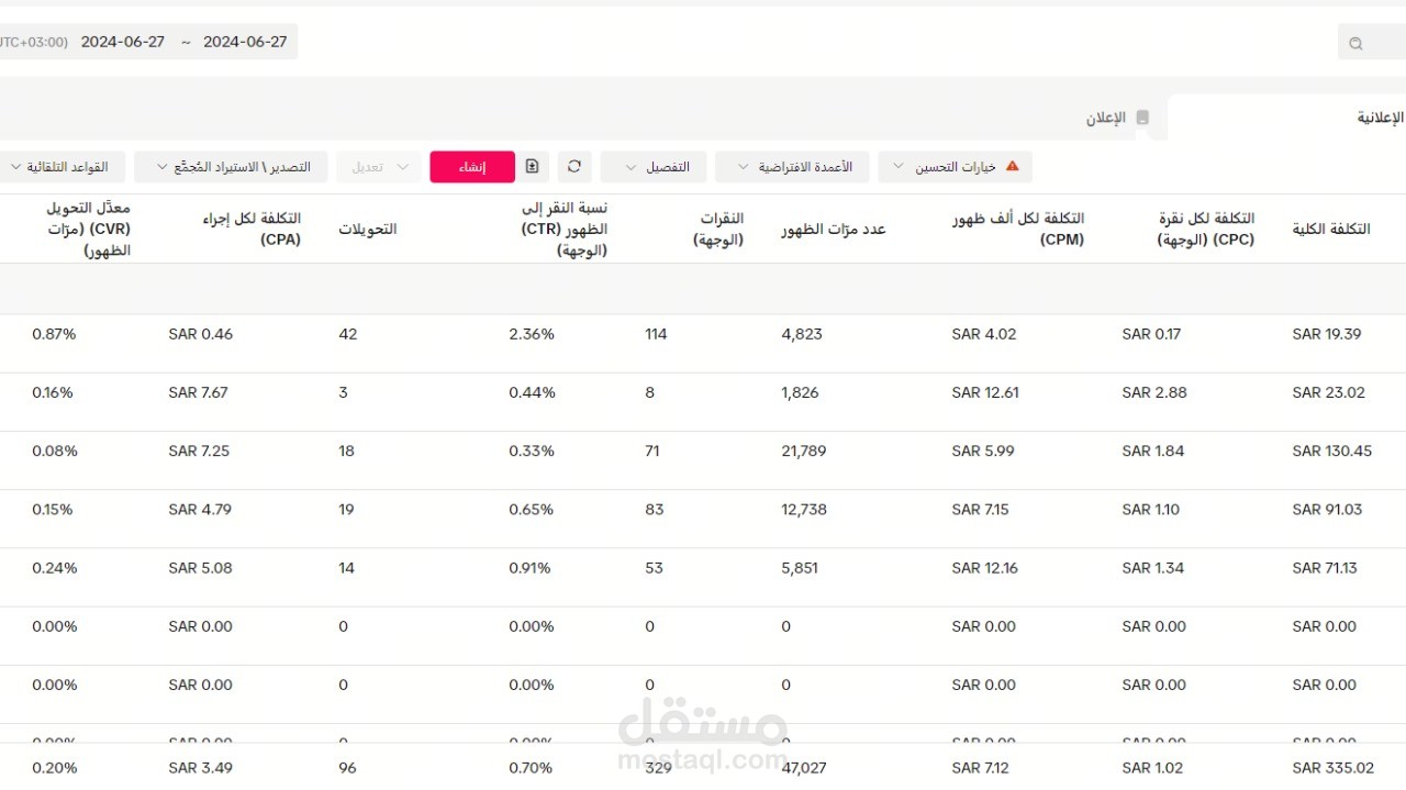 نتائج حملة Lead generation فى يوم واحد على تيكتوك