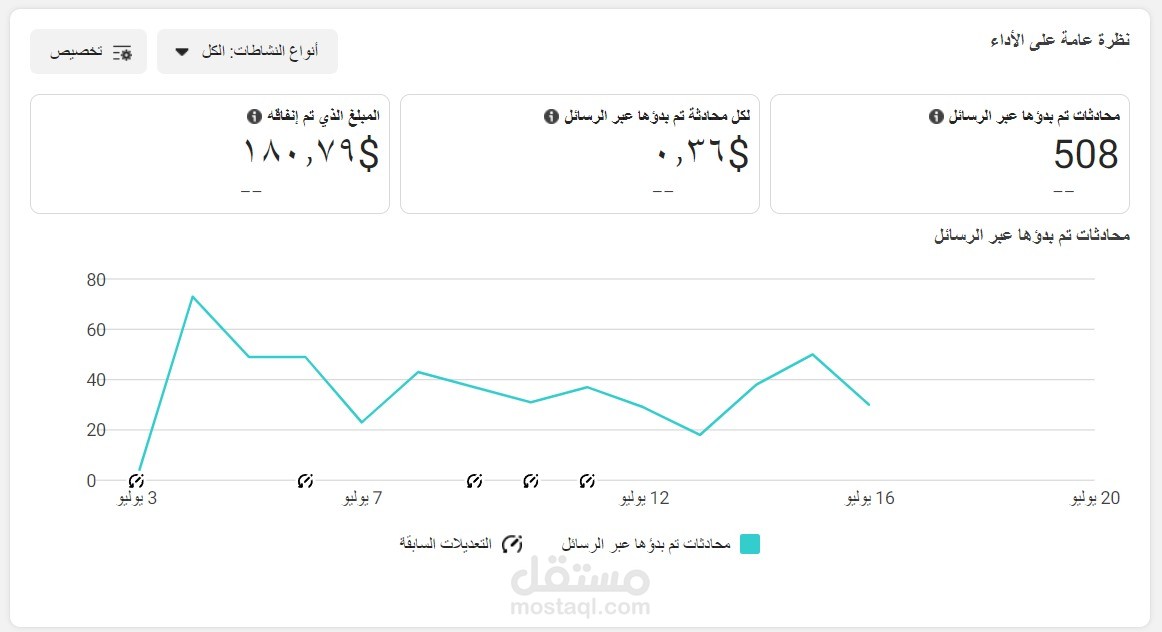 اعلانات عبر انستجرام