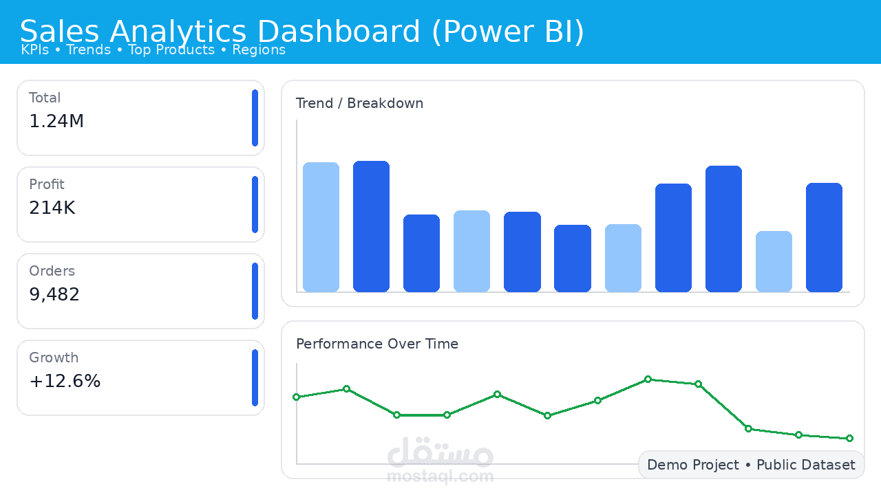 لوحة معلومات تحليل المبيعات باستخدام Power BI