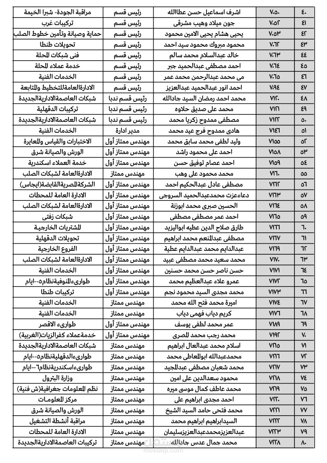 شركة غاز مصر