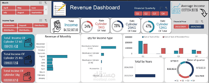 Sales Dashboard