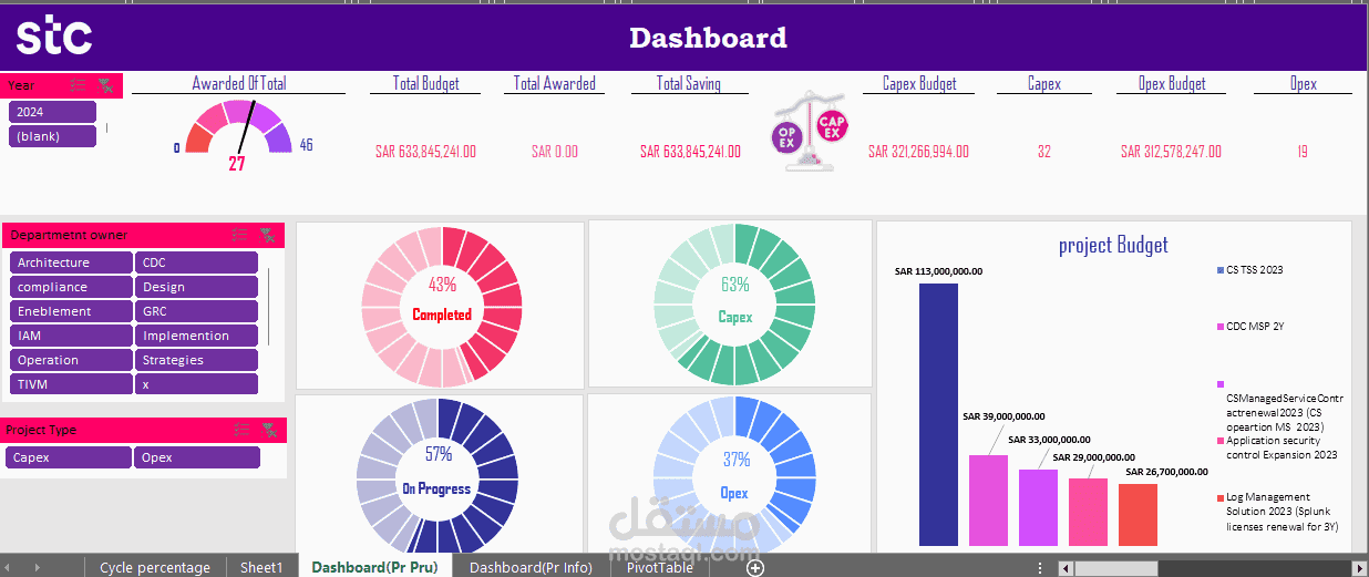 Data Analysis and Dashbord
