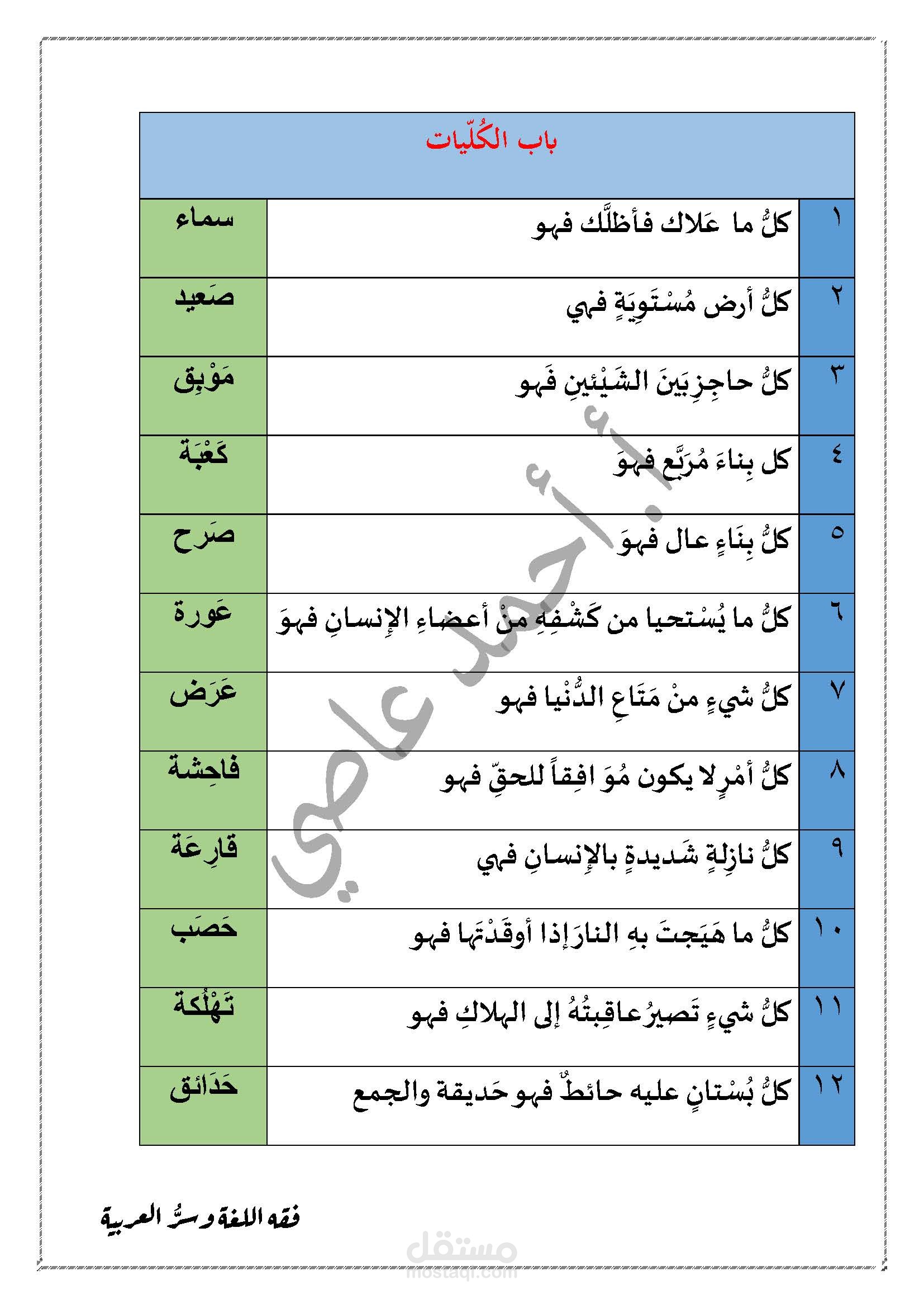 شرح دروس اللغة العربية للمرحلة الثانوية