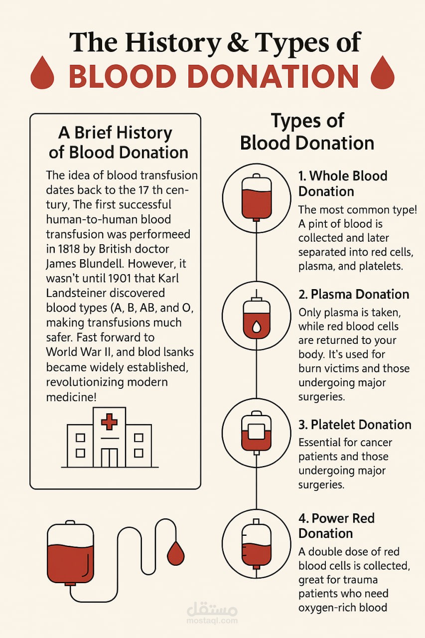 Poster of Blood donation