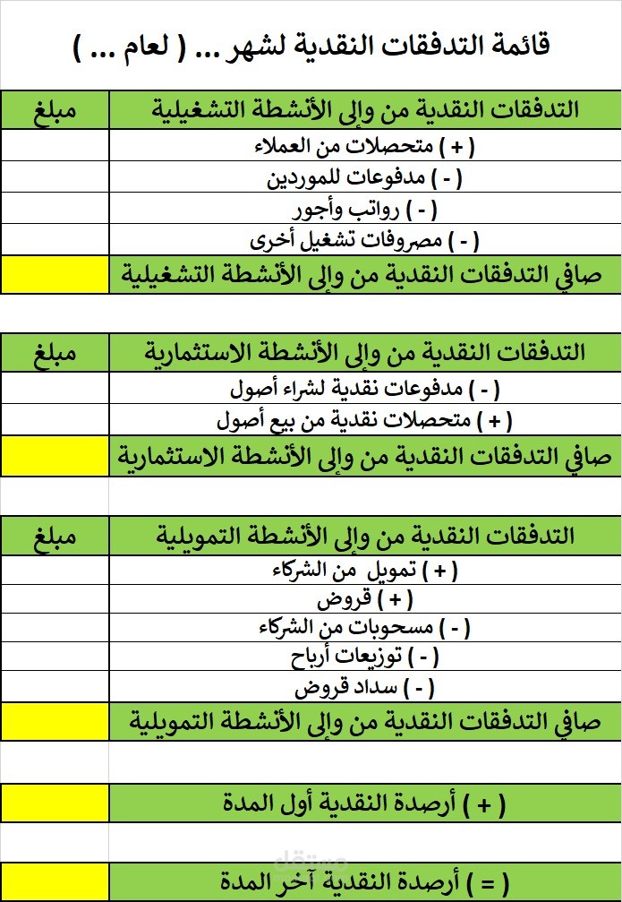 نموذج لقائمة التدفقات النقدية بالطريقة المباشرة