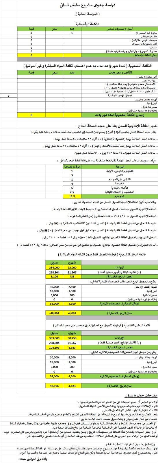 نموذج لتقييم مشروع مشغل نسائي