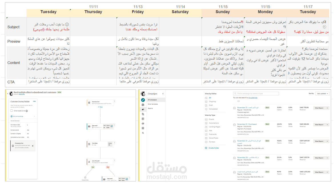 وضع استراتيجة المحتوى لحملة تسويقية عبر الإلكتروني وعمل اتمتة لرحلة العملاء داخل الموقع الإلكتروني