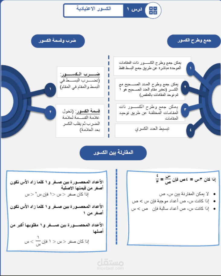 تصميم مناهج رياضيات