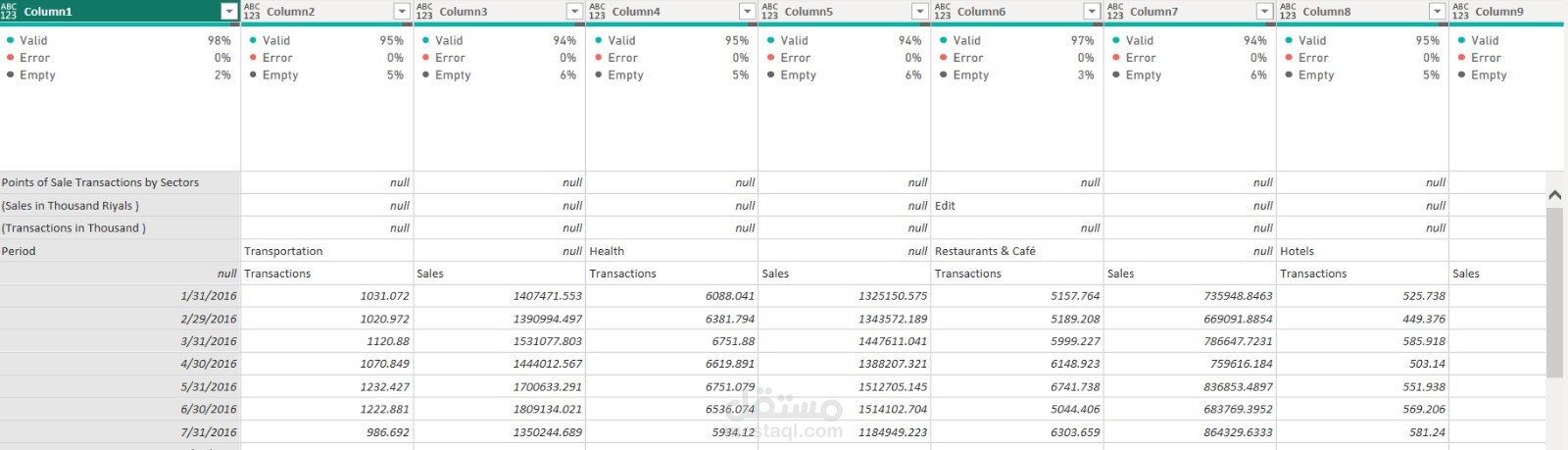 تنظيف البيانات وجعلها في شكل ملائم لتحليلها