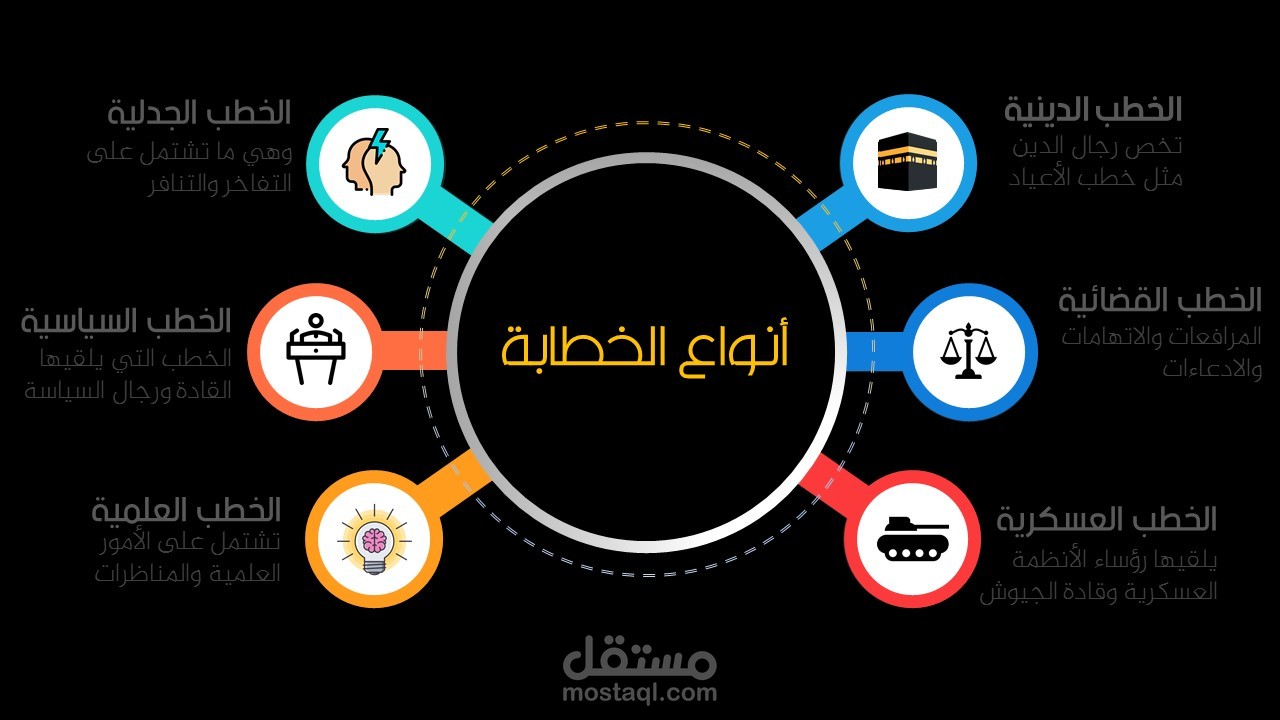 عرض تقديمي أكاديمي