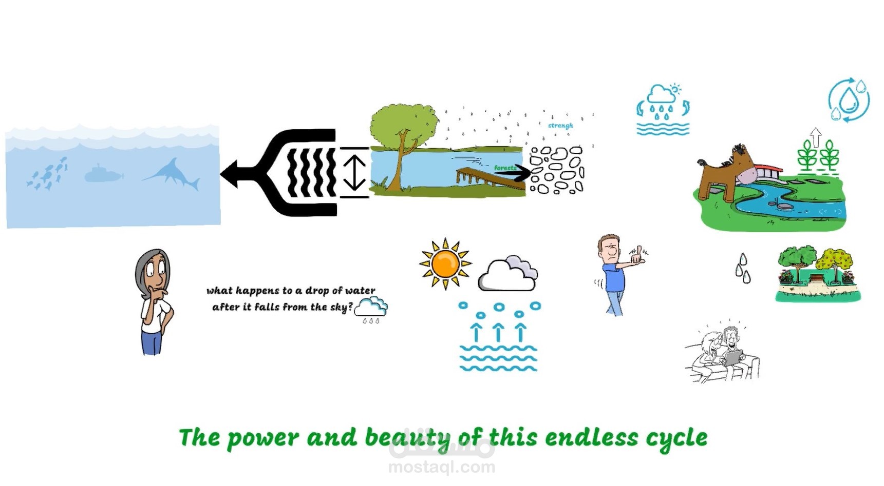 فيديو تعليمي متحرك عن دورة الماء | Whiteboard Animation - Water Cycle