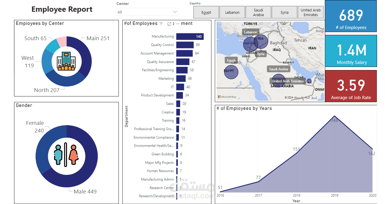تقرير الموظفين الشامل (Employee Dashboard Report)