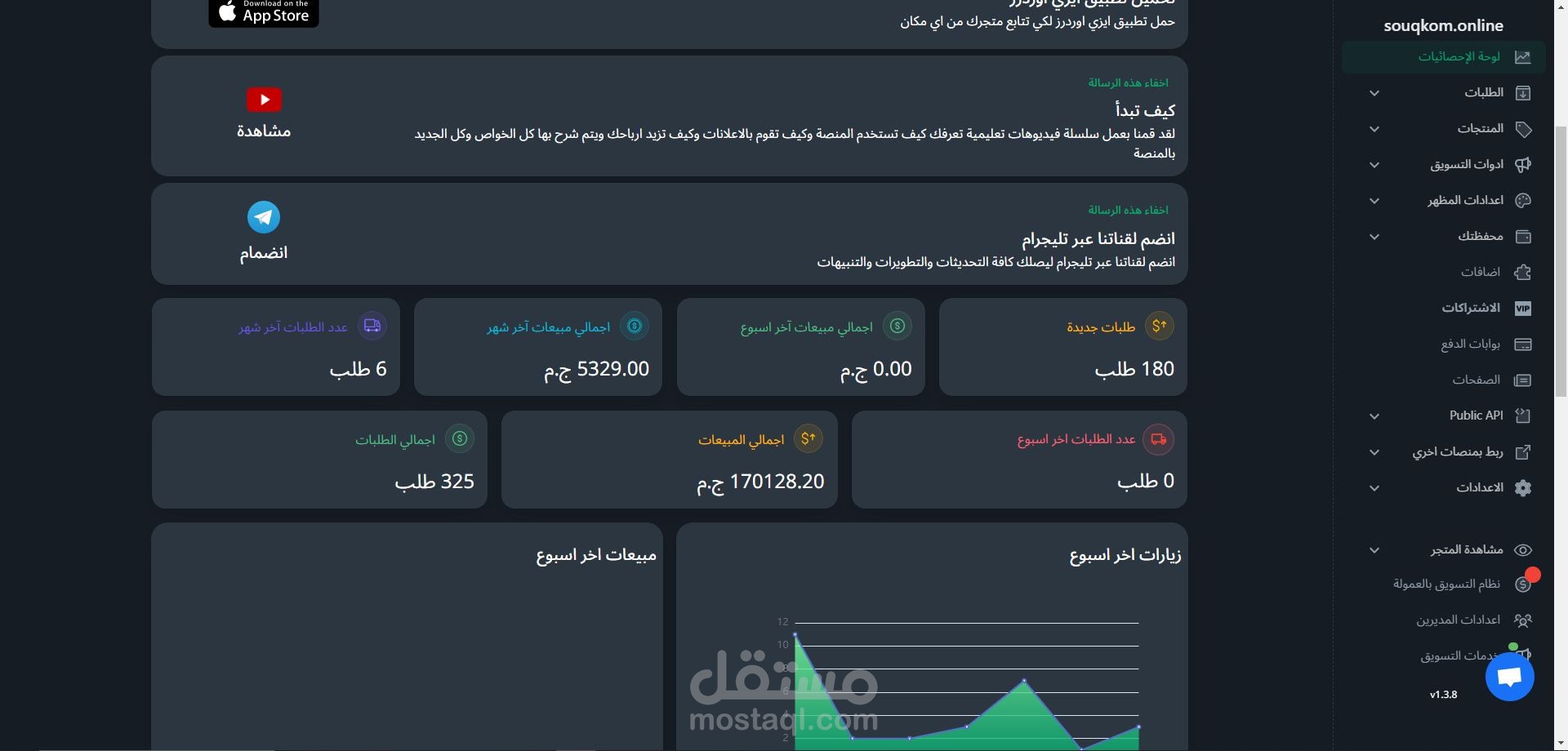 Case study for new clothing brand in Egypt.