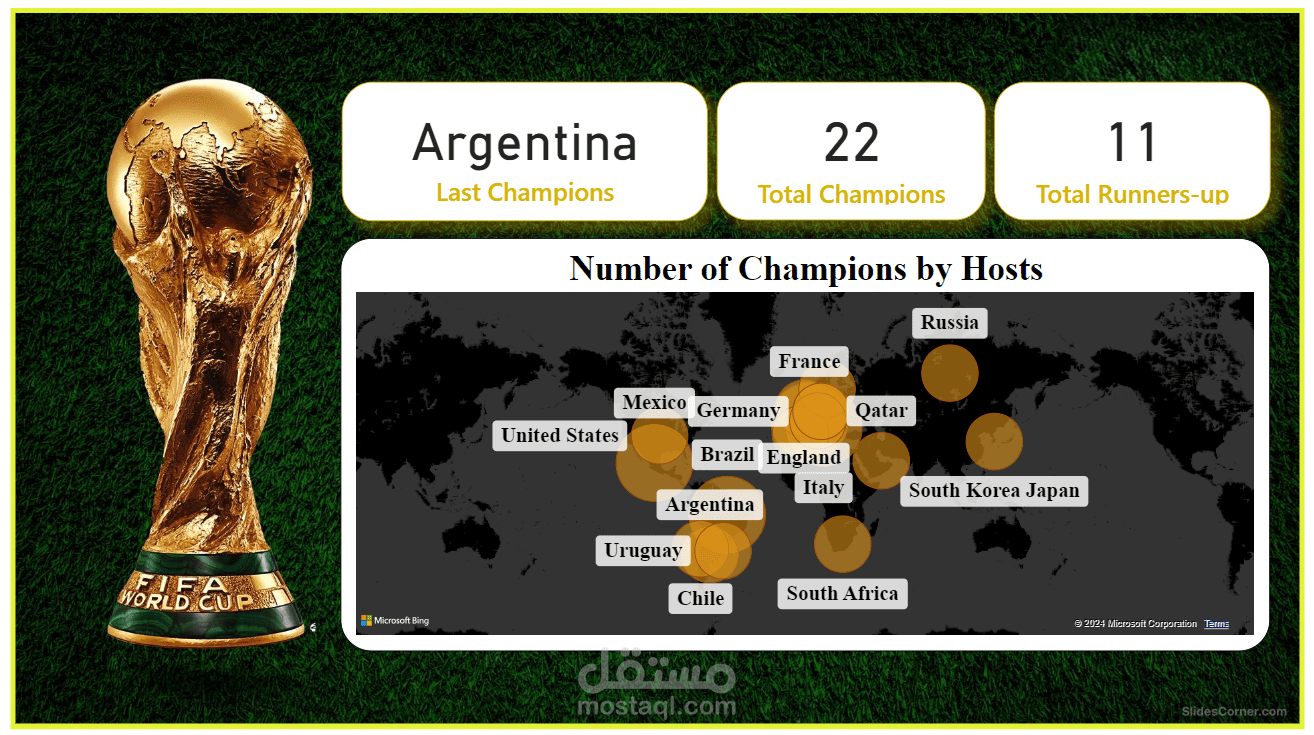 World Cup Data Analysis - Power BI
