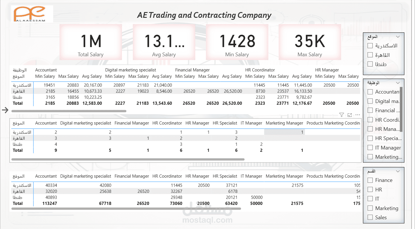 SALES ANALYSIS DASHBOARD