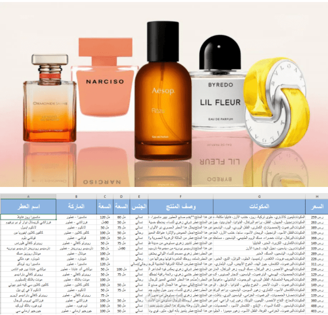 سحب بيانات عطور من المواقع