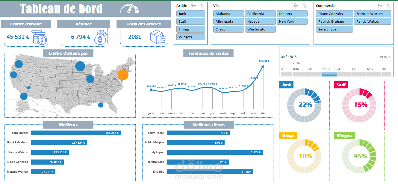 Excel Dashboard