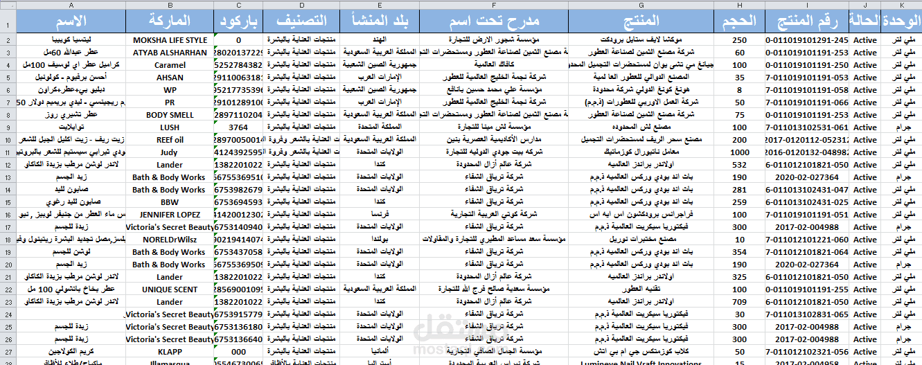 سحب بيانات من موقع الهيئة العامة للغذاء و الدواء السعودية
