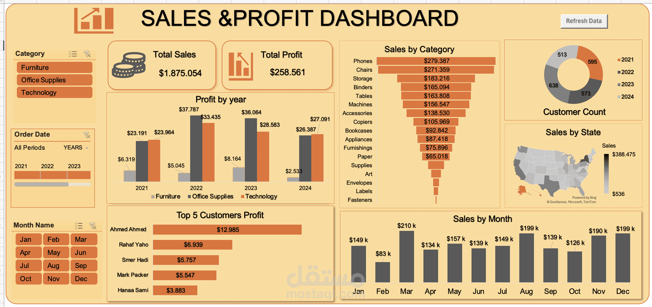 لوحة معلومات المبيعات والأرباح باستخدام Excel و VBA