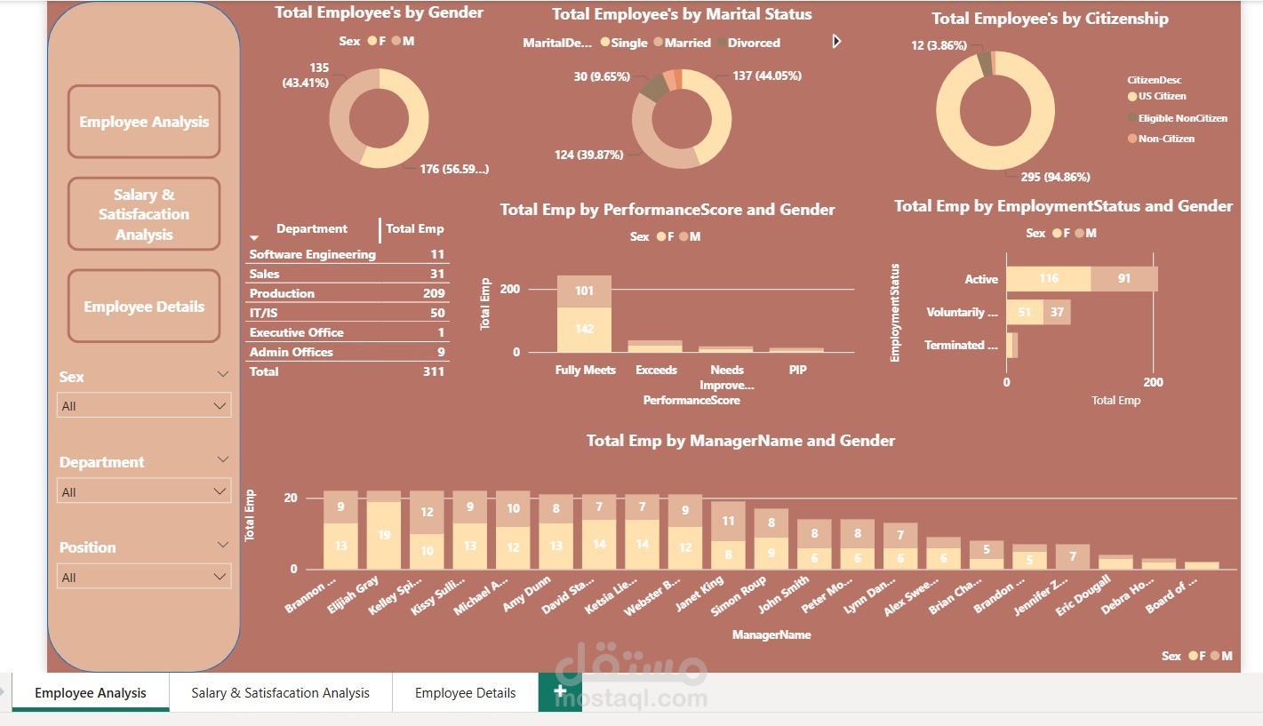 لوحة تحليل أداء وموارد بشرية باستخدام Power BI (HR Analytics)