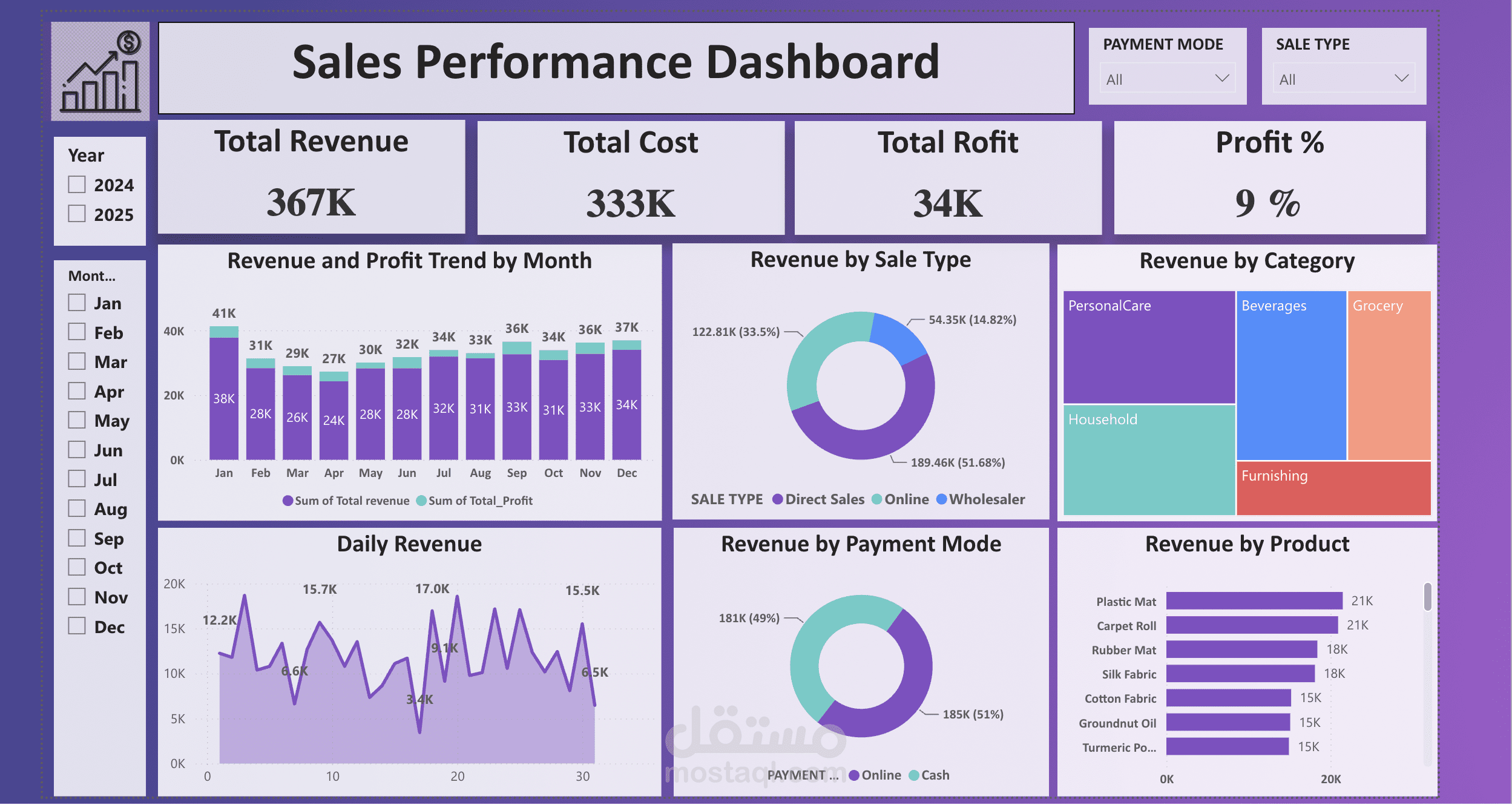 مشروع تحليل بيانات المبيعات - Sales Data Analysis