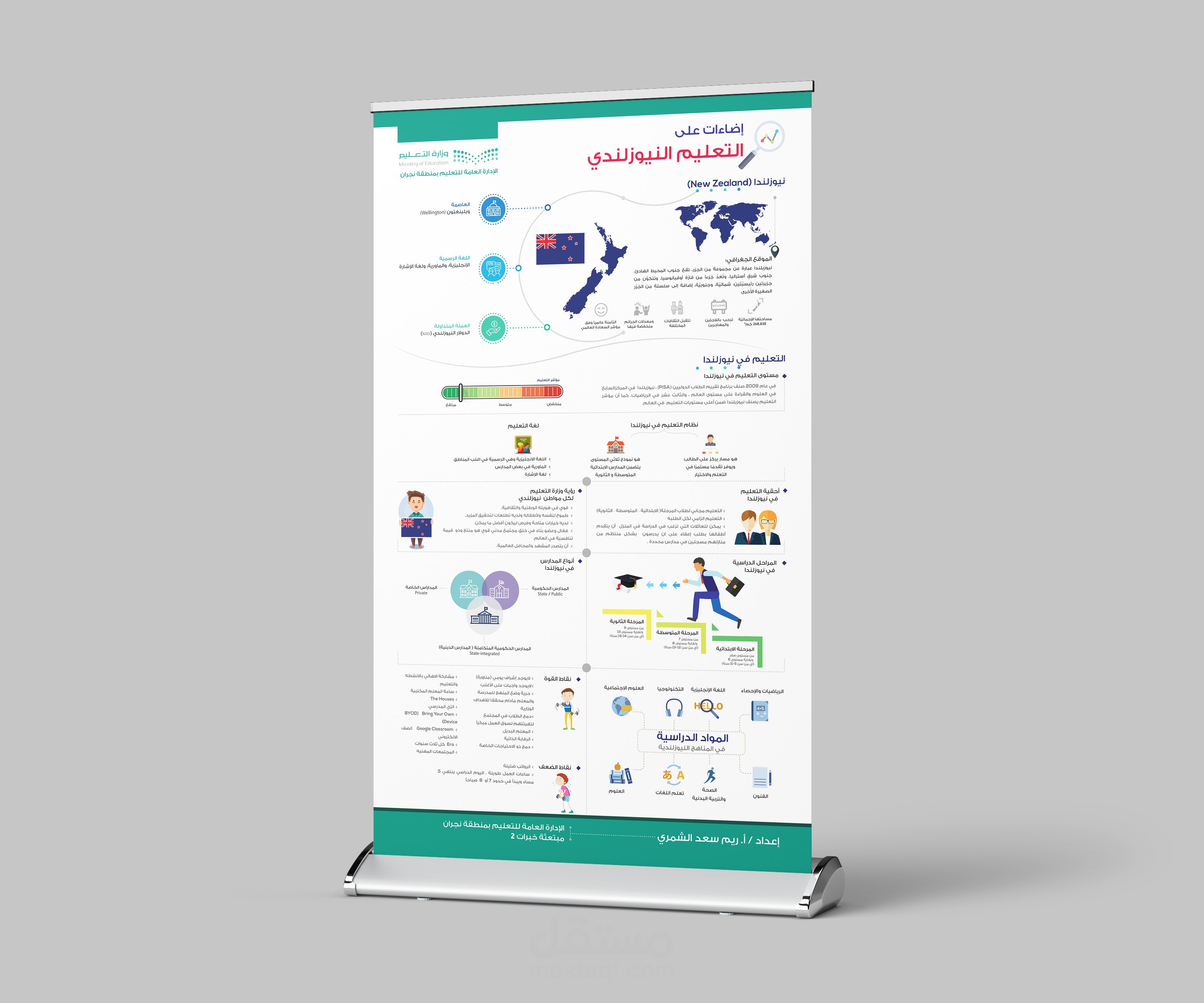 تصميم رول أب انفوجرافيك لمديرية التعليم في السعودية
