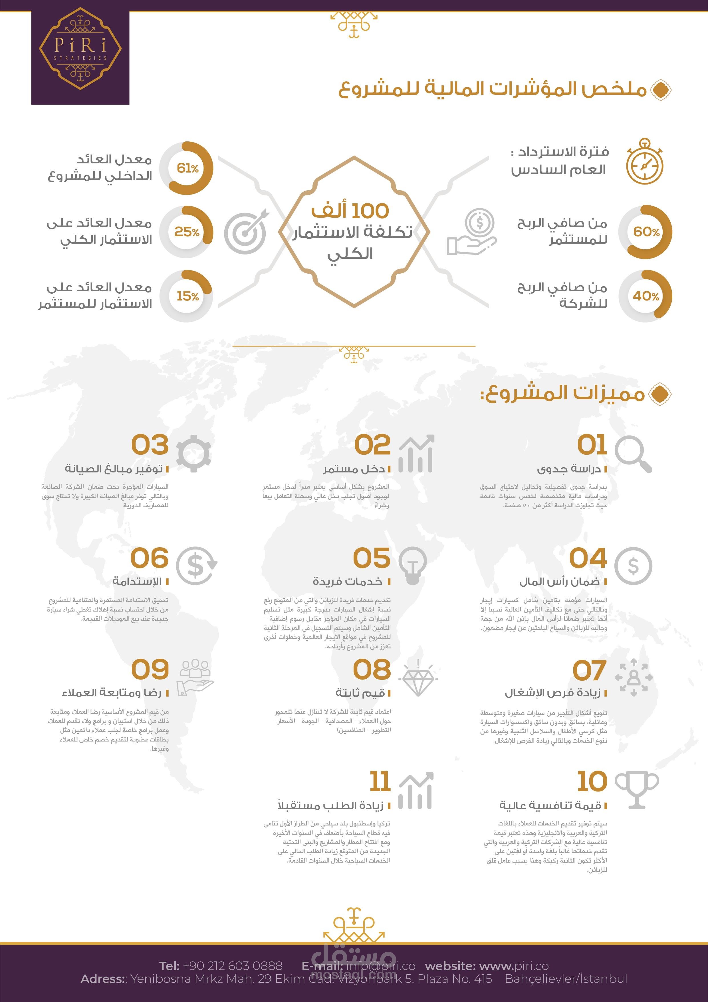 انفوجرافيك لمشروع  استثماري