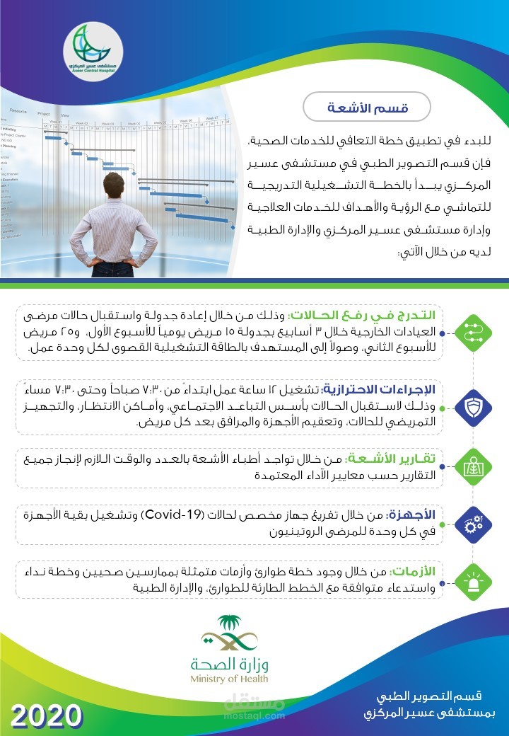 ملخص انفوجرافيك لتقرير إداري طبي