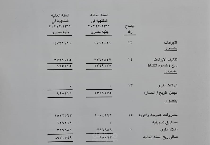 قوائم مالية