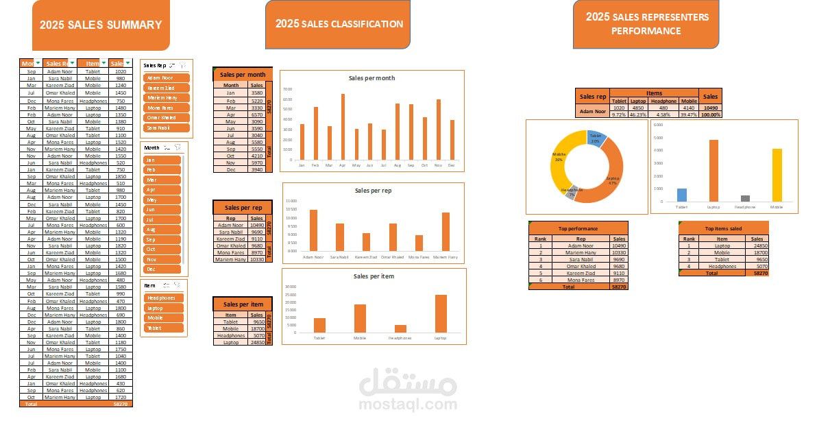 تقرير المبيعات السنوي – ملخص تفاعلي شامل لعام 2025