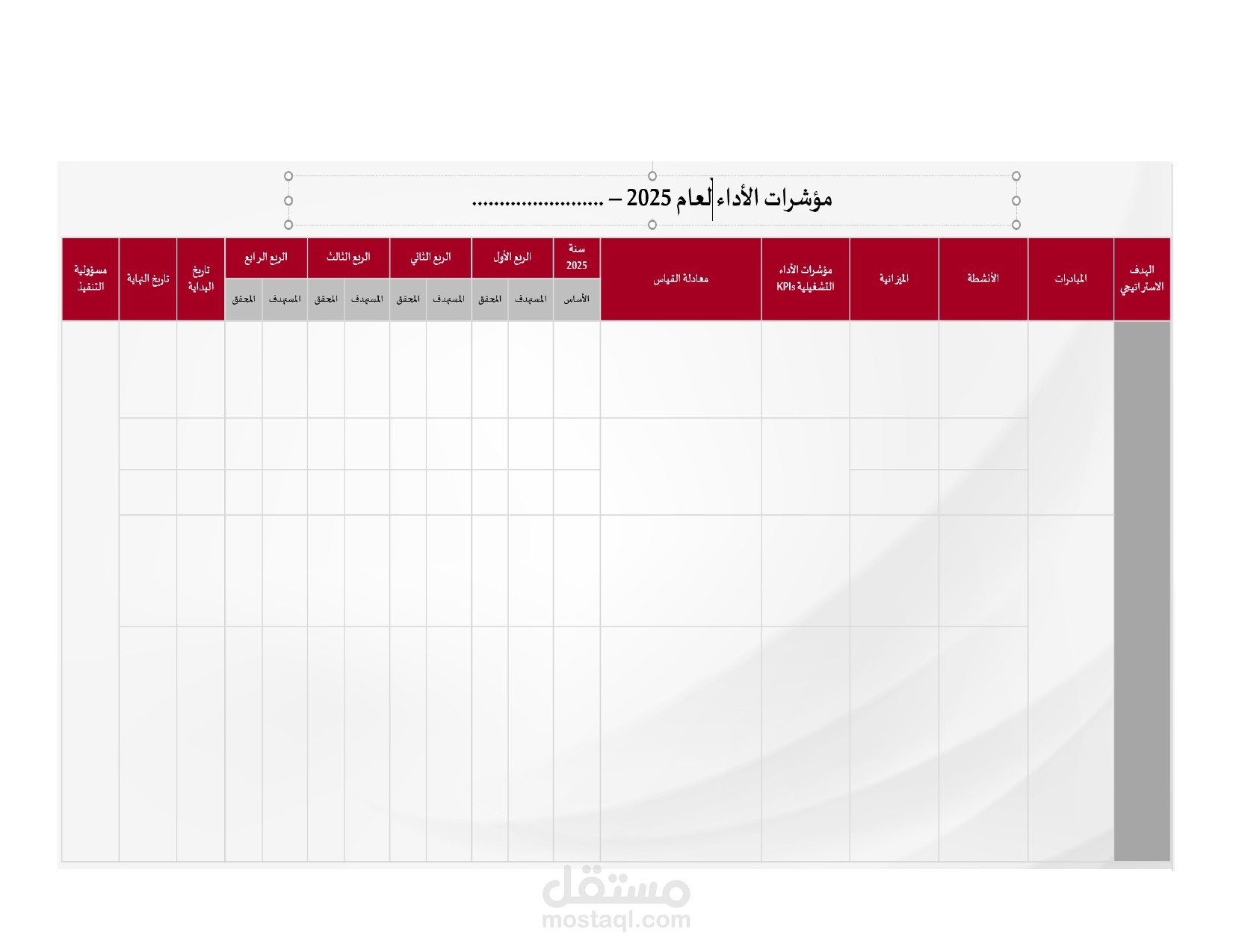 تصميم مؤشرات الاداء