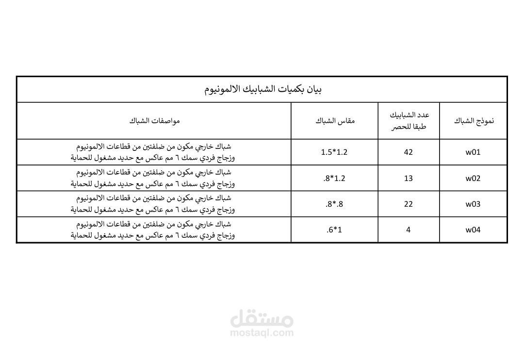 ادارة المشتريات