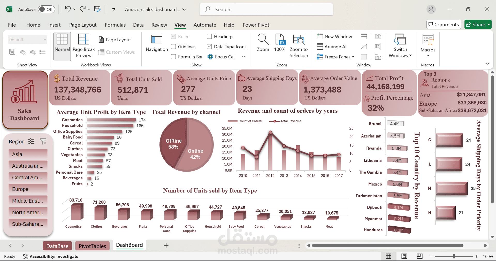 Amazon Sales Dashboard (Excel)