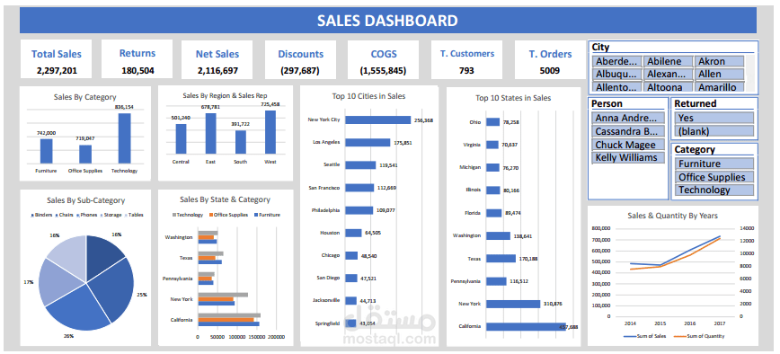 Sales Dashboard