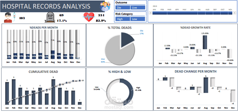 Hospital Records Analysis