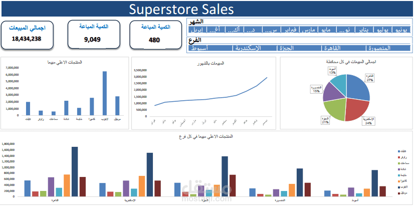 Superstore Sales Analysis