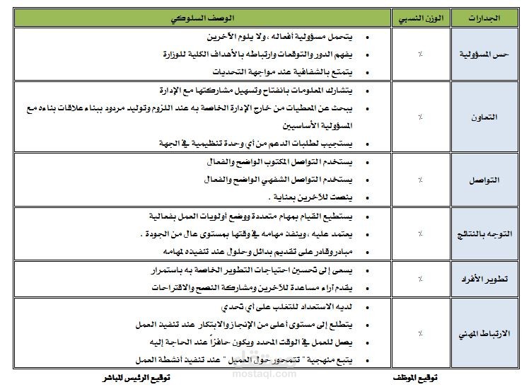 عمل جداول توزيع